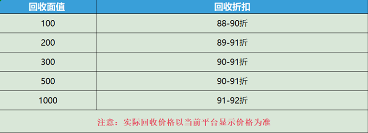 美通卡回收价格表