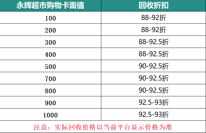 永辉超市卡回收价格表