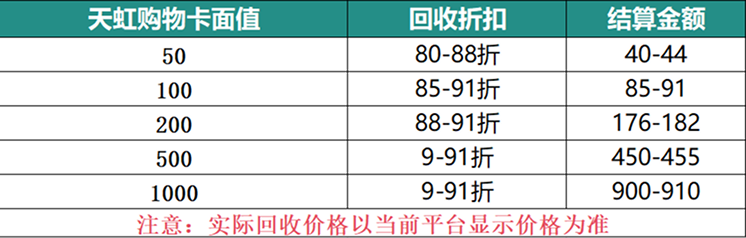 天虹购物卡回收价格表